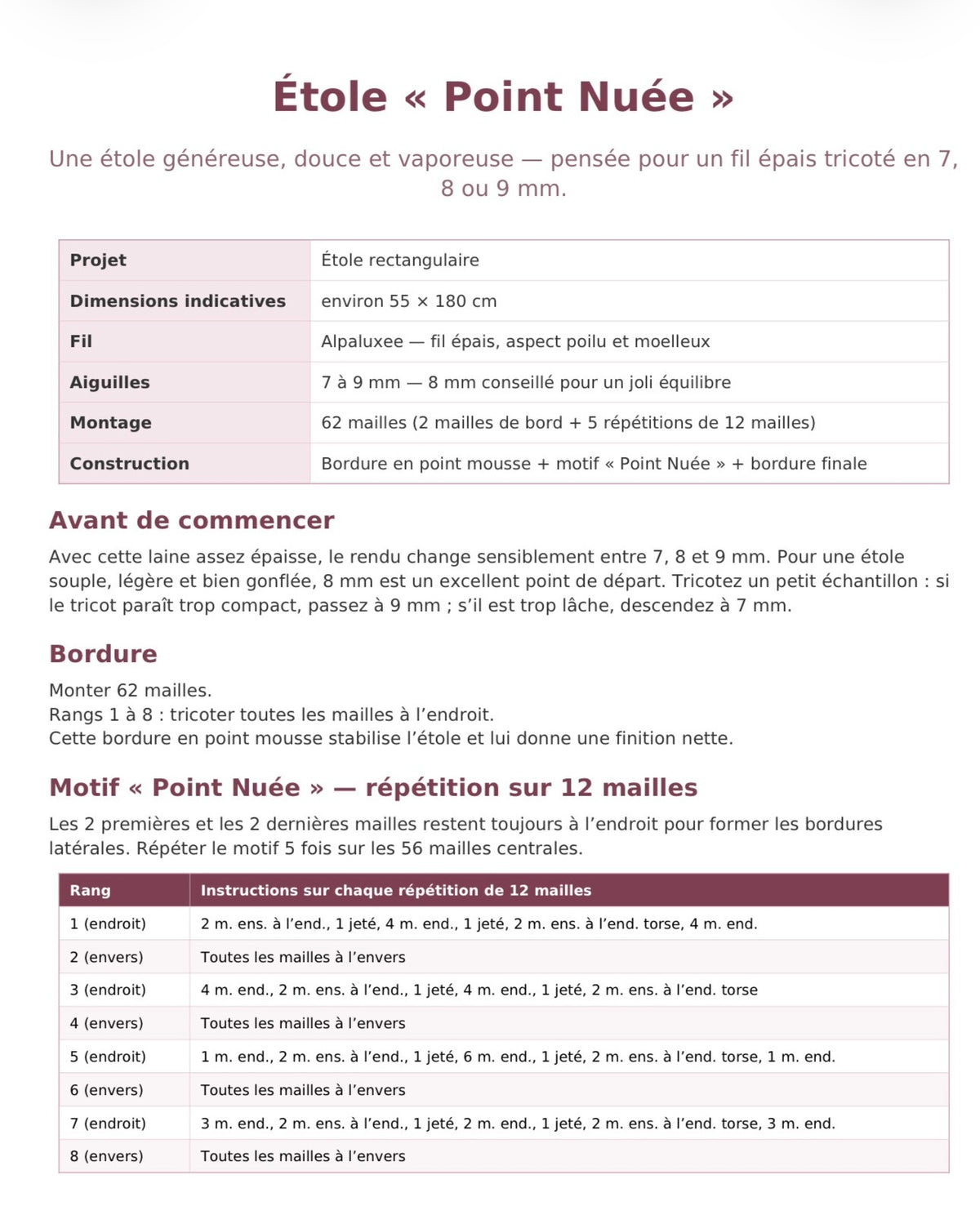 Alpaluxe : alpaga, laine et soie